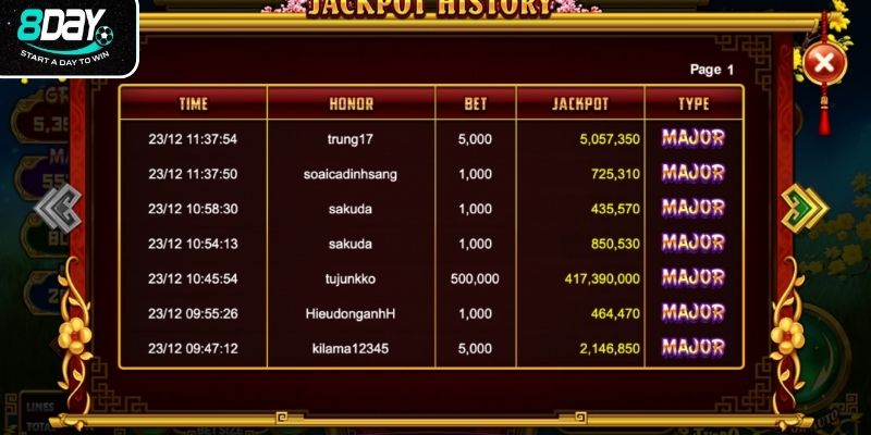 Điểm qua các sảnh chơi nổ hũ nổi bật